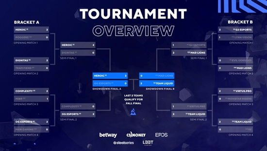 S15世界赛KT强势击败TES Kanavi野区节奏遭遇重创
