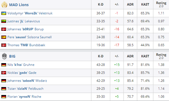 英特尔有望超越Q3预期 PC市场回暖助力